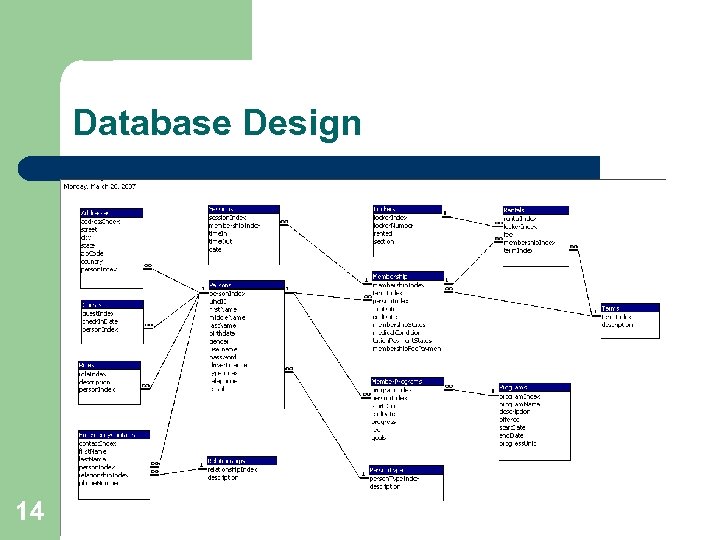 Database Design 14 
