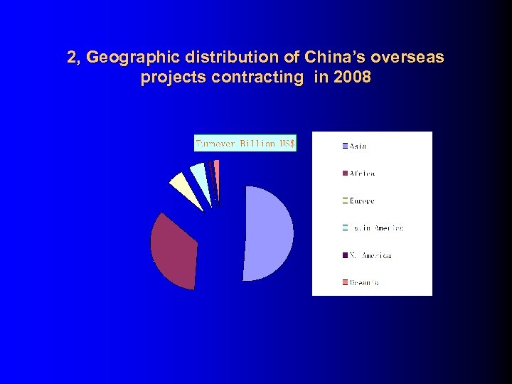 2, Geographic distribution of China’s overseas projects contracting in 2008 
