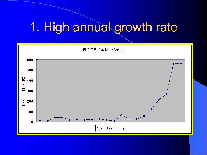 1. High annual growth rate 