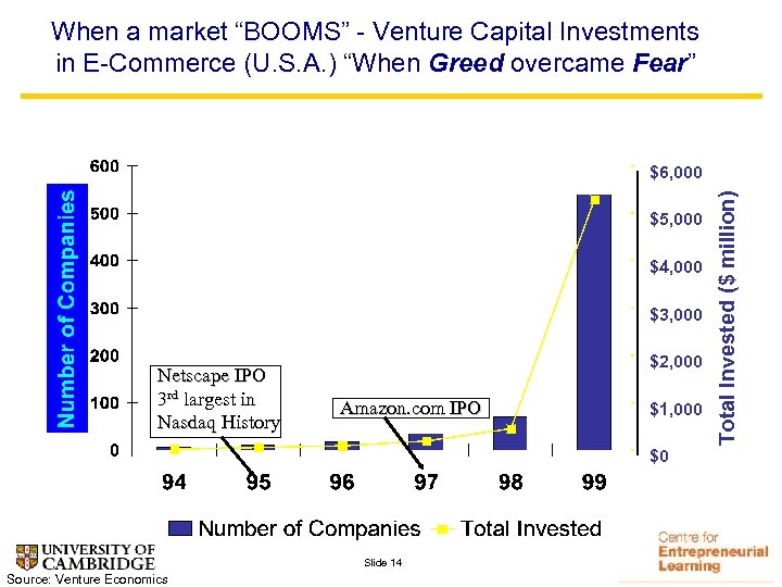 When a market “BOOMS” - Venture Capital Investments in E-Commerce (U. S. A. )