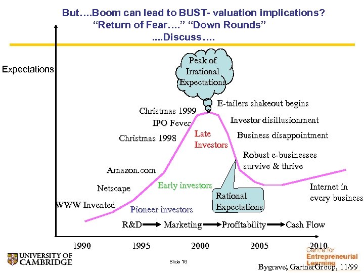 But…. Boom can lead to BUST- valuation implications? “Return of Fear…. ” “Down Rounds”.