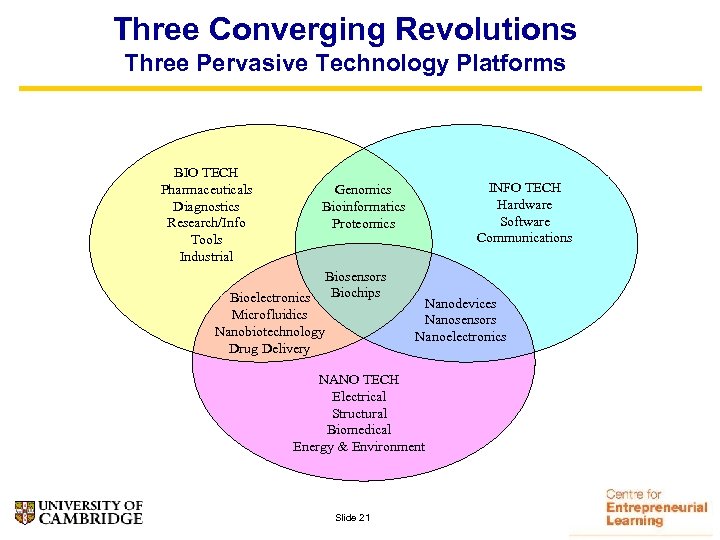 Three Converging Revolutions Three Pervasive Technology Platforms BIO TECH Pharmaceuticals Diagnostics Research/Info Tools Industrial