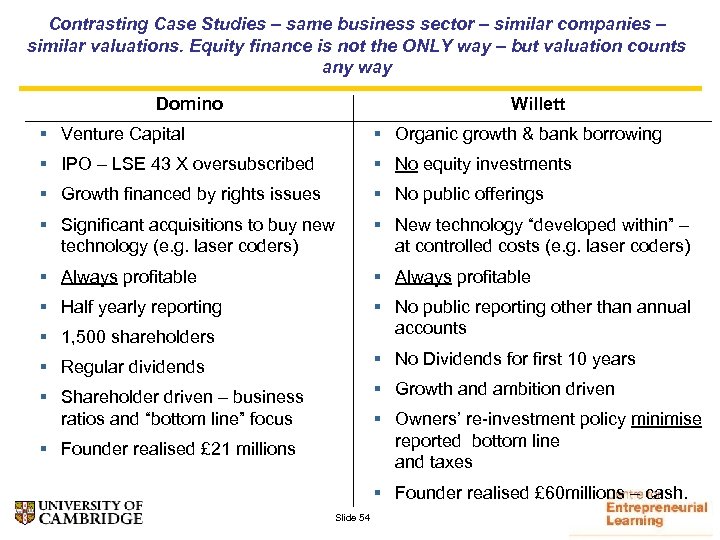 Contrasting Case Studies – same business sector – similar companies – similar valuations. Equity