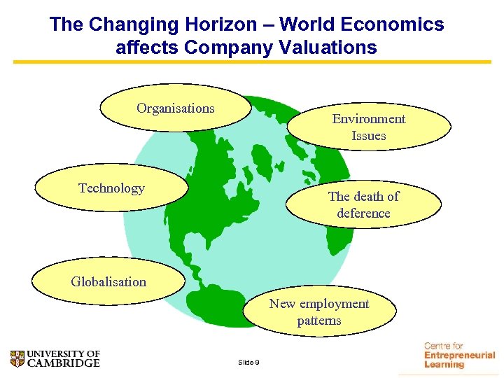 The Changing Horizon – World Economics affects Company Valuations Organisations Environment Issues Technology The
