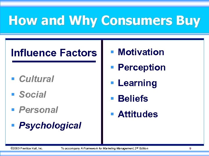 How and Why Consumers Buy Influence Factors § Motivation § Perception § Cultural §