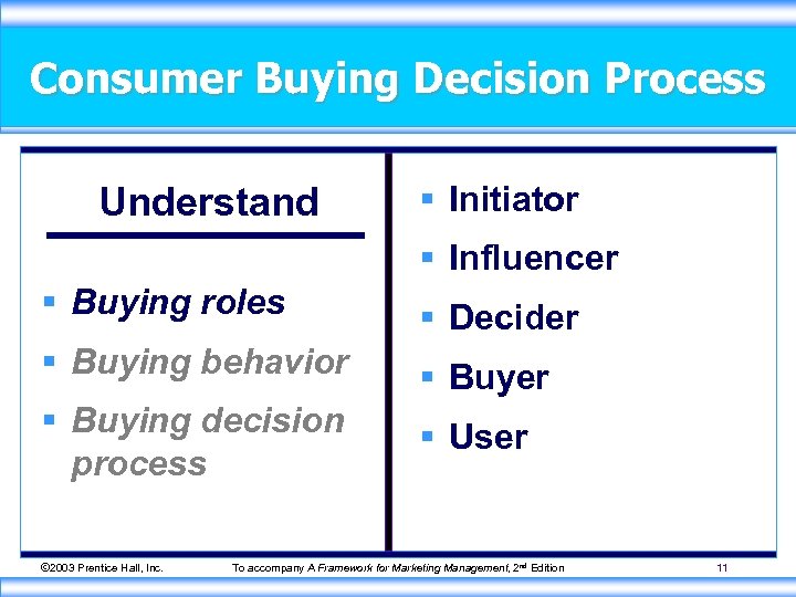 Consumer Buying Decision Process Understand § Initiator § Influencer § Buying roles § Decider