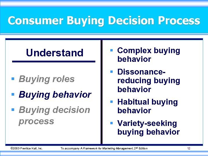 Consumer Buying Decision Process Understand § Buying roles § Buying behavior § Buying decision