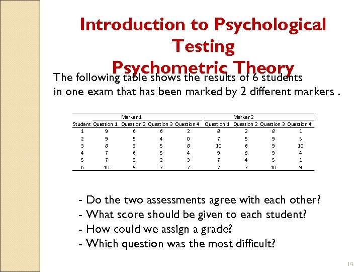Introduction to Psychological Testing Psychometric Theory The following table shows the results of 6