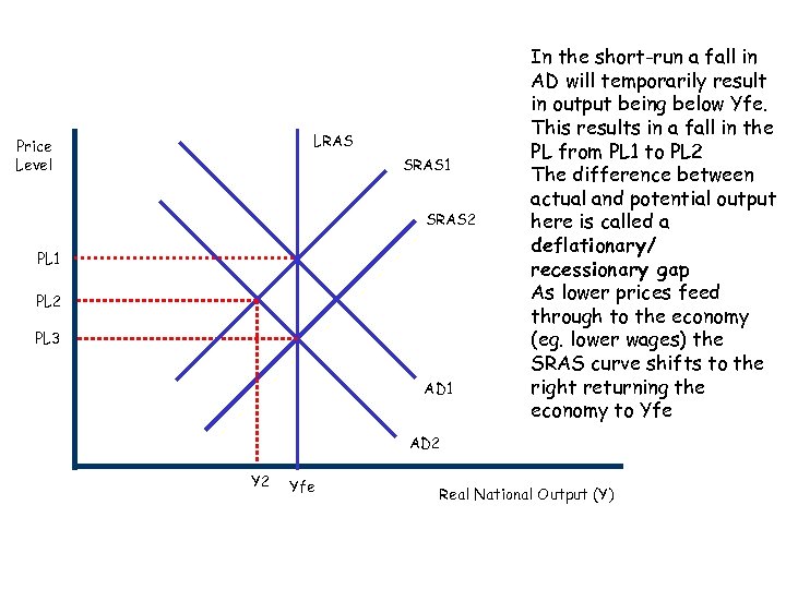 LRAS Price Level SRAS 1 SRAS 2 PL 1 PL 2 PL 3 AD
