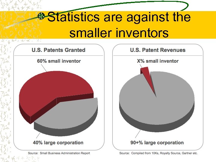 Statistics are against the smaller inventors 
