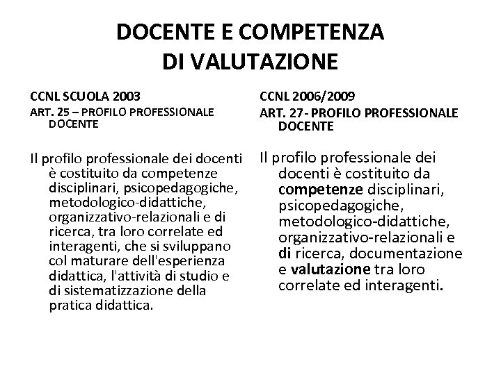 DOCENTE E COMPETENZA DI VALUTAZIONE CCNL SCUOLA 2003 ART. 25 – PROFILO PROFESSIONALE DOCENTE