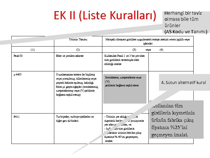 EK II (Liste Kuralları) AS Kodu Ürünün Tanımı (1) (2) Fasıl 02 Etler ve