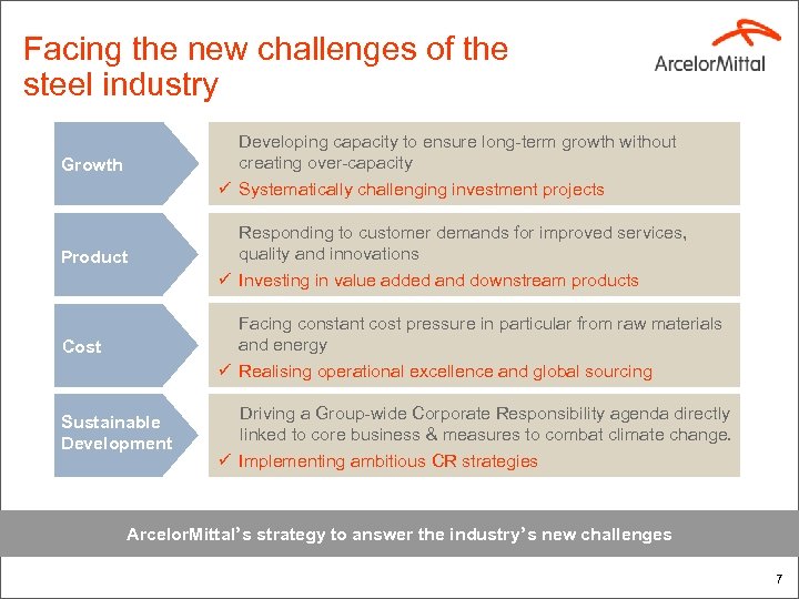 Facing the new challenges of the steel industry Developing capacity to ensure long-term growth