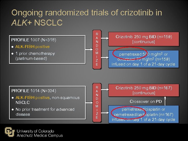 Ongoing randomized trials of crizotinib in ALK+ NSCLC PROFILE 1007 (N=318) ● ALK-FISH positive