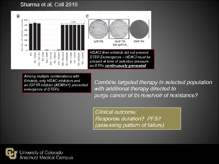 Sharma et al, Cell 2010 HDACI then erlotinib did not prevent DTEP Eemergence –