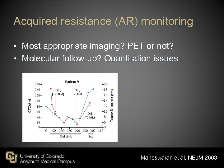 Acquired resistance (AR) monitoring • Most appropriate imaging? PET or not? • Molecular follow-up?