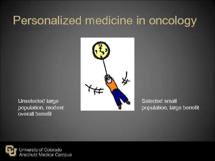 Personalized medicine in oncology Unselected large population, modest overall benefit Selected small population, large