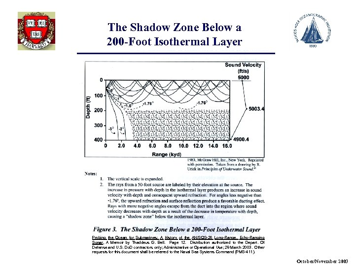 The Shadow Zone Below a 200 -Foot Isothermal Layer Probing the Ocean for Submarines: