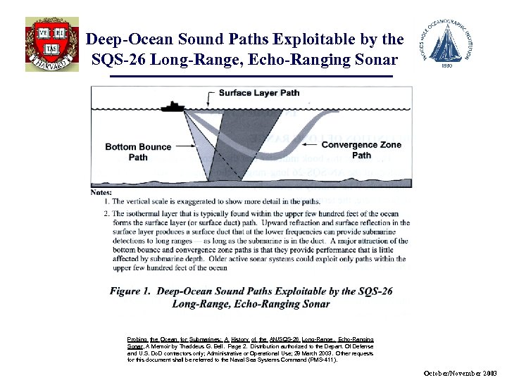 Deep-Ocean Sound Paths Exploitable by the SQS-26 Long-Range, Echo-Ranging Sonar Probing the Ocean for