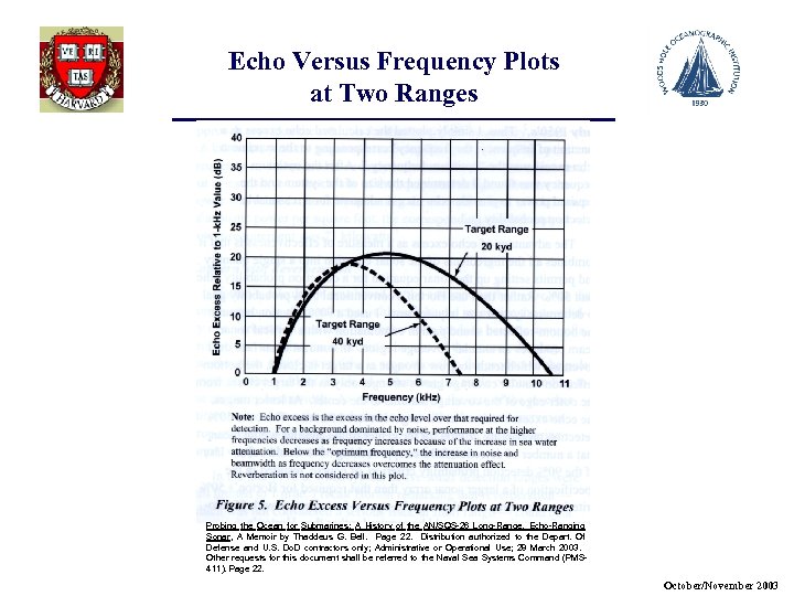 Echo Versus Frequency Plots at Two Ranges Probing the Ocean for Submarines: A History