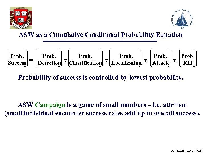 ASW as a Cumulative Conditional Probability Equation Prob. Success = Prob. Detection x Prob.