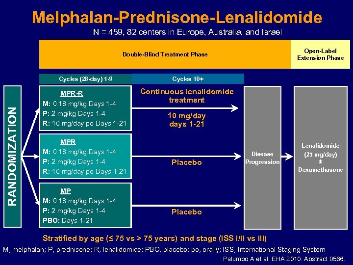 Melphalan-Prednisone-Lenalidomide N = 459, 82 centers in Europe, Australia, and Israel Open-Label Extension Phase
