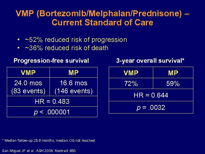 VMP (Bortezomib/Melphalan/Prednisone) – Current Standard of Care • ~52% reduced risk of progression •
