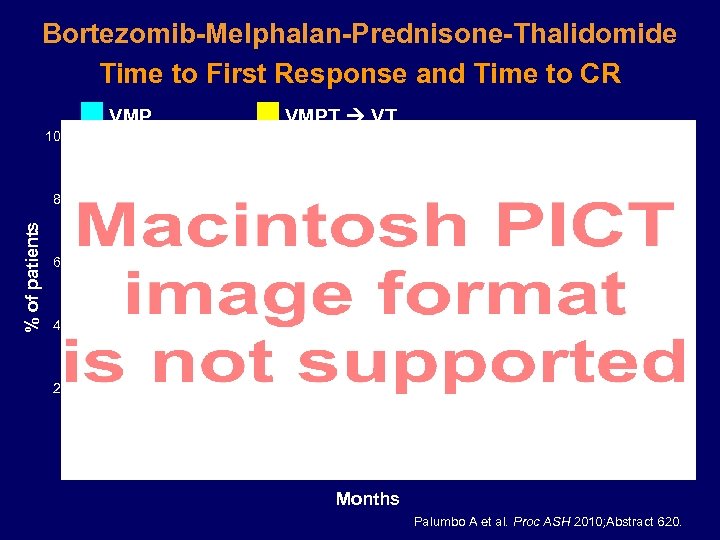 Bortezomib-Melphalan-Prednisone-Thalidomide Time to First Response and Time to CR VMPT VT VMP 100 PR: