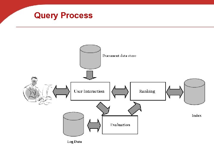 Query Process 