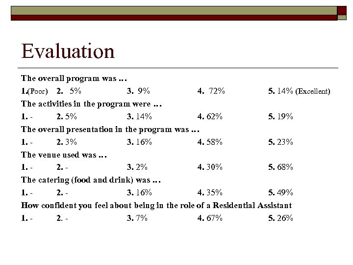 Evaluation The overall program was … 1. (Poor) 2. 5% 3. 9% 4. 72%