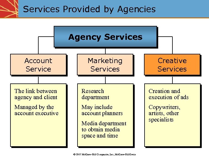 Services Provided by Agencies Agency Services Account Service Marketing Services Creative Services The link