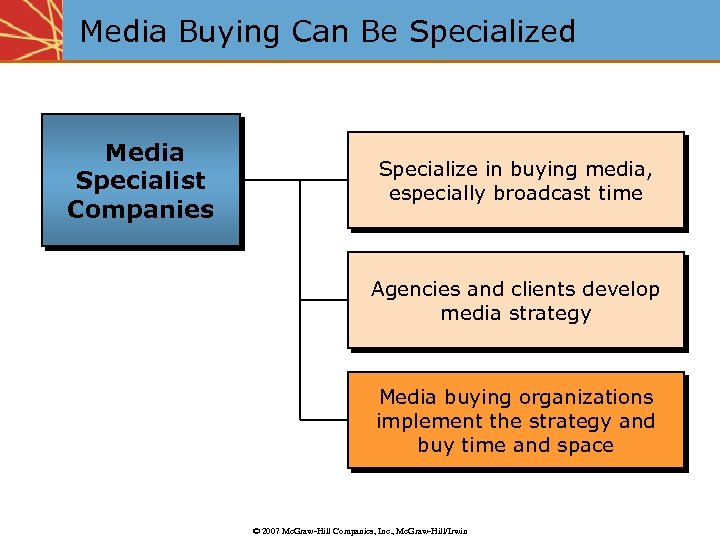 Media Buying Can Be Specialized Media Specialist Companies Specialize in buying media, especially broadcast