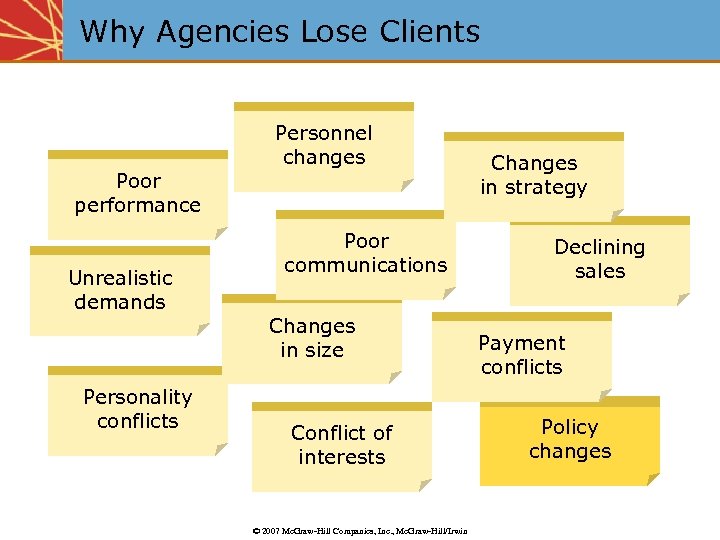 Why Agencies Lose Clients Poor performance Unrealistic demands Personality conflicts Personnel changes Poor communications