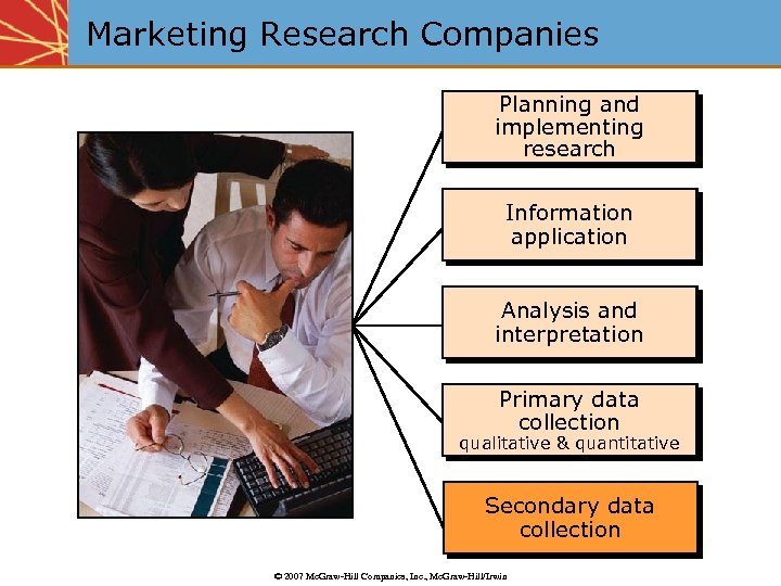 Marketing Research Companies Planning and implementing research Information application Analysis and interpretation Primary data