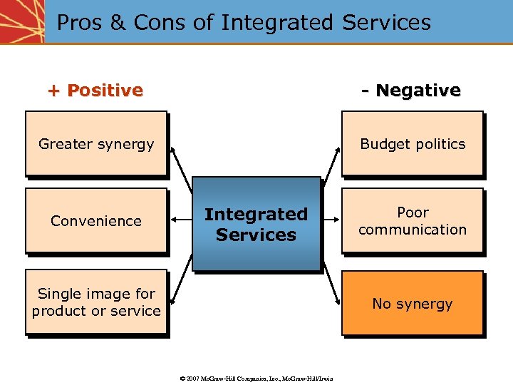 Pros & Cons of Integrated Services + Positive - Negative Greater synergy Budget politics