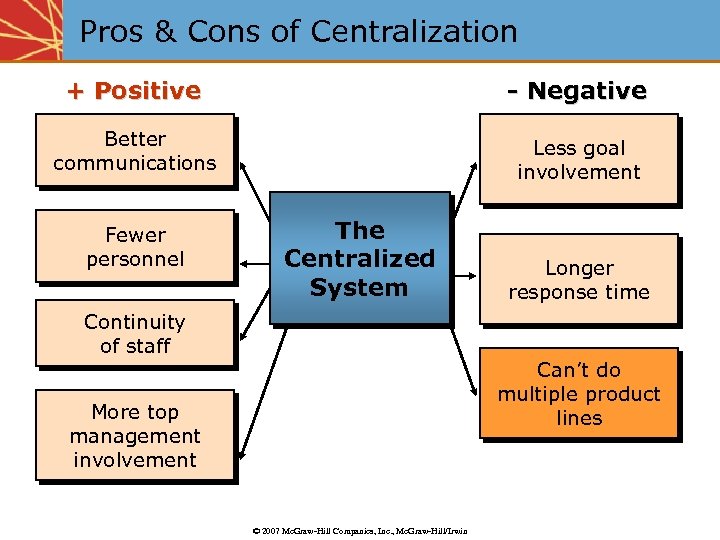 Pros & Cons of Centralization + Positive - Negative Better communications Less goal involvement