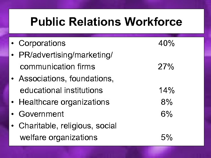 Public Relations Workforce • Corporations • PR/advertising/marketing/ communication firms • Associations, foundations, educational institutions