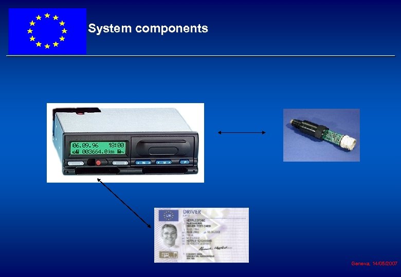 System components Geneva, 14/05/2007 