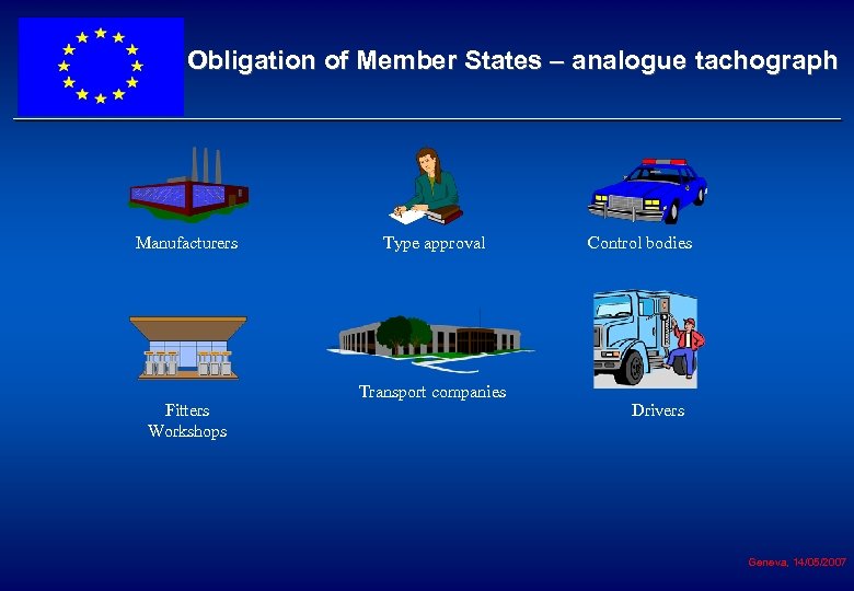 Obligation of Member States – analogue tachograph Manufacturers Fitters Workshops Type approval Transport companies