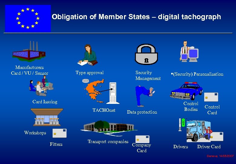 Obligation of Member States – digital tachograph Manufacturers Card / VU / Sensor Type