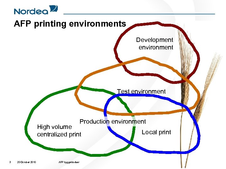 AFP printing environments Development environment Test environment Production environment High volume centralized print 3