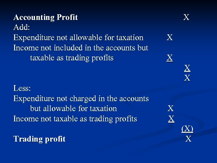 Accounting Profit Add: Expenditure not allowable for taxation Income not included in the accounts