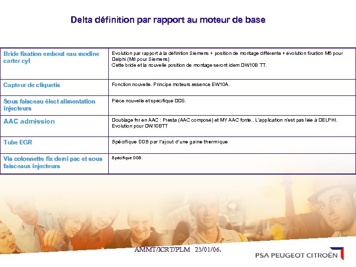 Delta définition par rapport au moteur de base Bride fixation embout eau modine carter