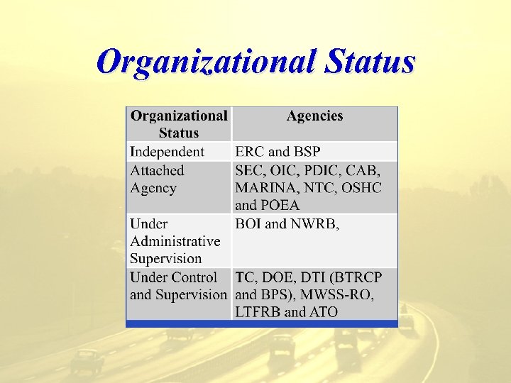 Organizational Status 