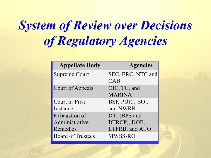 System of Review over Decisions of Regulatory Agencies 