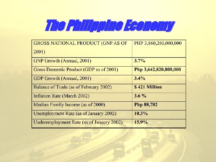 The Philippine Economy 