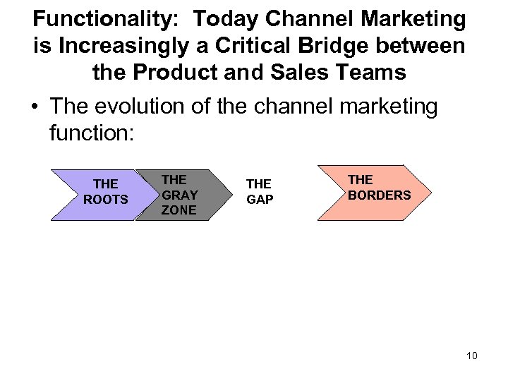 The Evolving Role of Channel Marketing Presented by