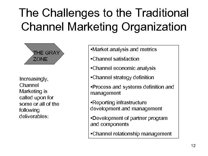 The Challenges to the Traditional Channel Marketing Organization THE GRAY ZONE • Market analysis