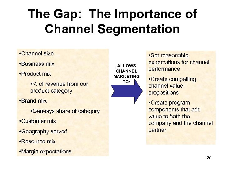 The Gap: The Importance of Channel Segmentation • Channel size • Business mix •