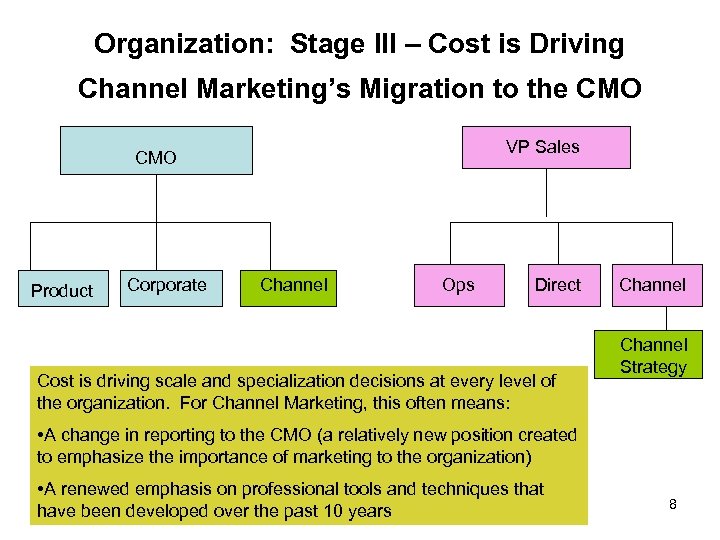 Organization: Stage III – Cost is Driving Channel Marketing’s Migration to the CMO VP